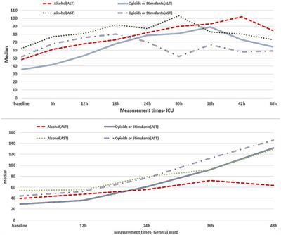 Association between intoxication with psychoactive substances and adverse effects occurrence in consumers
